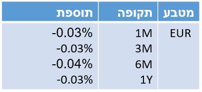 דוגמא2