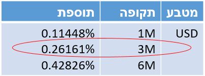 דוגמא