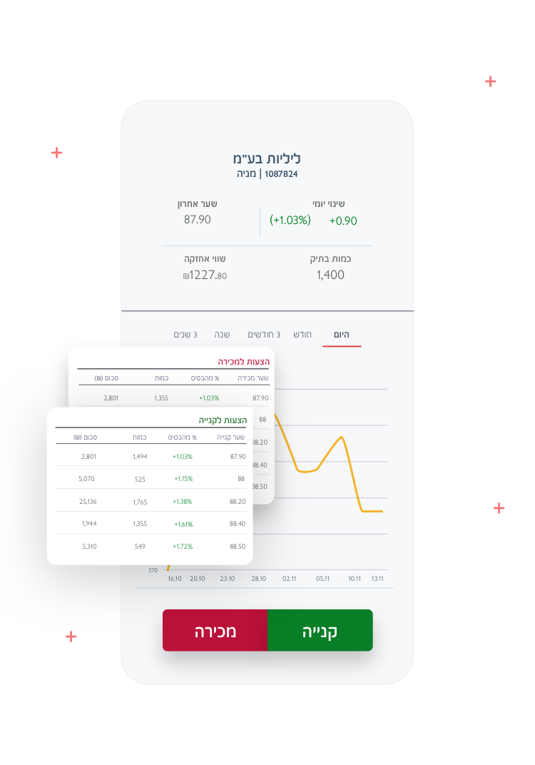 אפליקציית שוק ההון