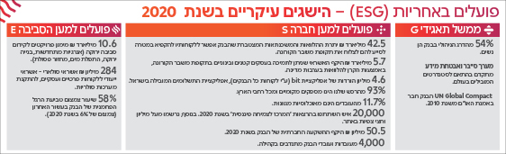 פועלים באחריות – 2020 במספרים